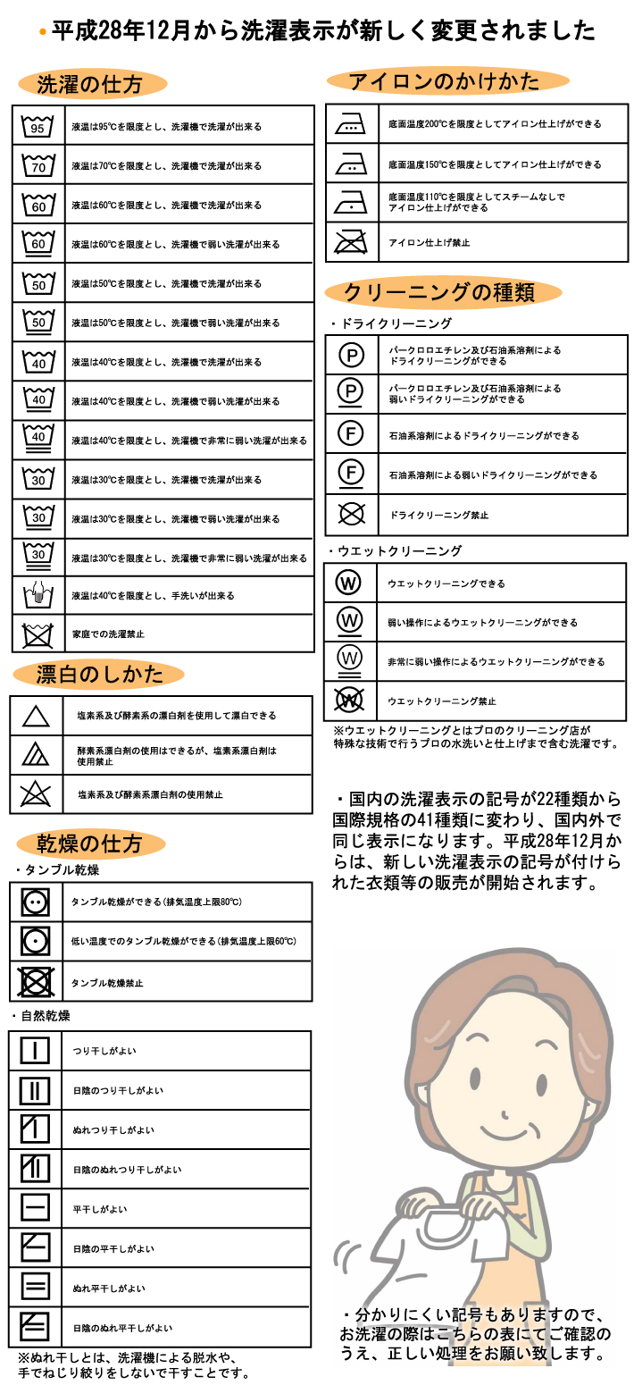 洗濯絵表示が変更されました