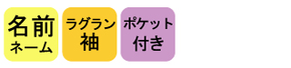 機能絵表示